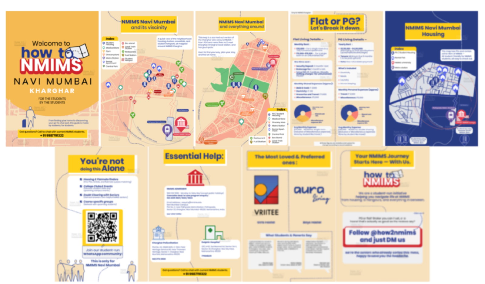 Preview of the how to NMIMS starter guide pages, covering housing, the area around campus, flat versus PG breakdowns, essential contacts, and the student WhatsApp community